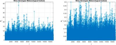 A novel method for prediction of extreme wind speeds across parts of Southern Norway